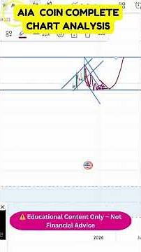 Investor’s Guide: AIA Technical Signals Unpacked!