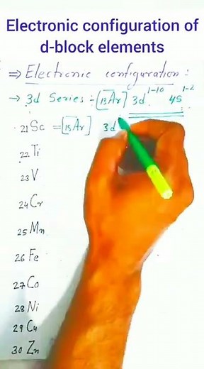 electronic configuration of 3d series | d block elements