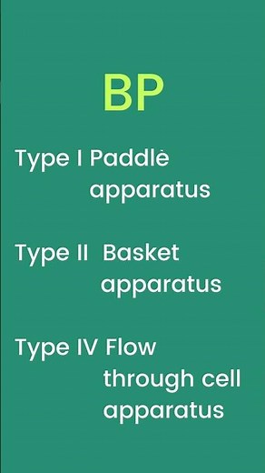 Dissolution Test Apparatus 💊 Types in 20-seconds - IP, USP, BP, and EP