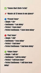 tense chart with different examples #englishvocabmastery #vocabulary #englishlanguage