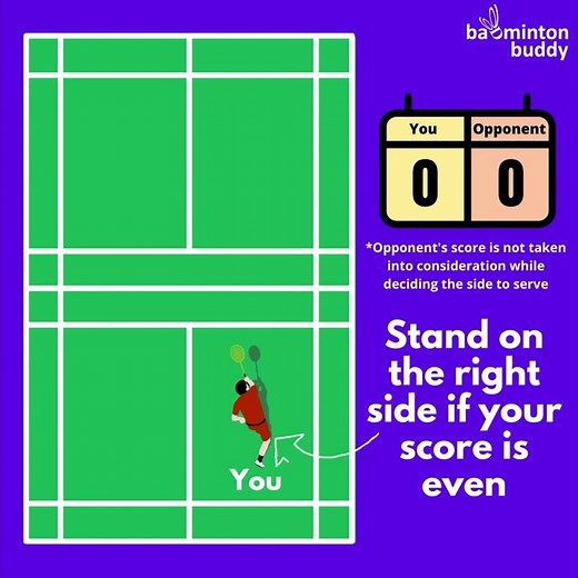 Badminopedia #4 Service lines for singles and doubles in badminton