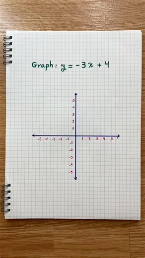 Time to graph linear equations #math #satmath #mathtricks