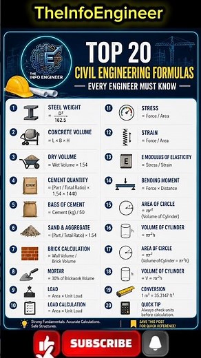 20 Civil Engineering Formulas That Save Engineers Hours on Site