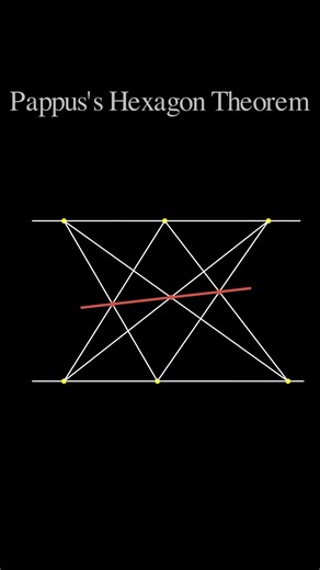 Pappus's HexagonTheorem #PappusTheorem #ProjectiveGeometry #Collinearity #MathTheorem #PappusLine