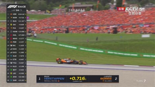 [F1]2024年F1奥地利大奖赛正赛 集锦