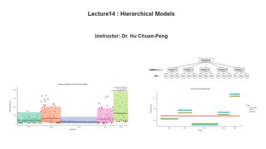 第十四讲 Hierarchical Models