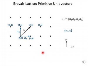 Module 3.1 Bravais Lattice
