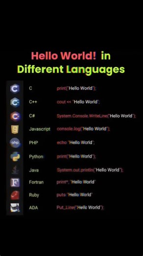 Coderjetsetjoy on Instagram: "💥 Hello World! In Different Languages 💯"