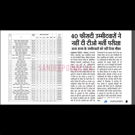 MP ITI to. MP ITI To Total How many forms filled.