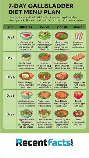7 Day Gallbladder Diet Menu Plan #gallbladderhealth #gallbladderproblems #shorts