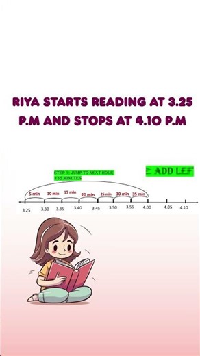 Solve This in 5 Seconds! ⏱ Time Elapsed Trick #ihavethisthingwithplants #class5evs