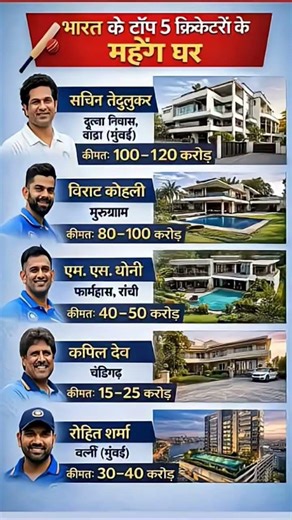 top 5 expensive houses of indian cricketer #viratkohli #gk #motivation #shorts