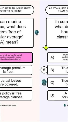 Arizona Life and Health insurance exam content outline
