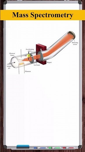 Mass Spectrometry