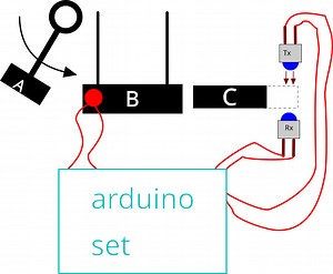 project to compare timing events