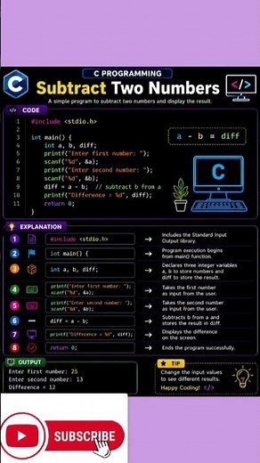 Addition Program Using C |Basic Code 💻