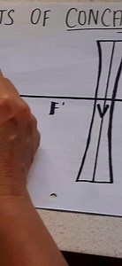 Parts of concave lens. Principal axis, vertex, real and virtual focus. Palambing po panoorin hanggang dulo para po sa ads. Maraming salamat po! #maamjeanne #concavelens #partsofconcavelens #informativepost2024 #informativecontent2024 @highlight @followers | Jeanne Estolano Acelo