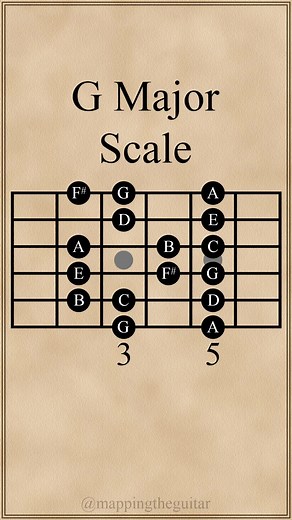 5 Positions of the G Major Scale #guitarlesson #guitarscales