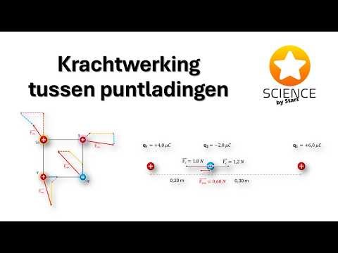 Krachtwerking tussen puntladingen