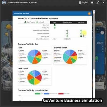 Does Location Really Matter for a Business? | GoVenture Business Simulation 2
