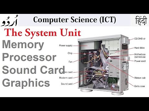7.1 The System Unit | Computer Hardware - Knowledge Geek