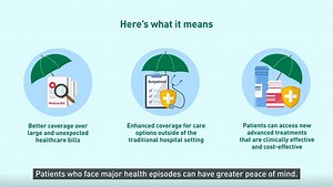 524 reactions · 62 shares | MediShield Life will increase its claim limits and expand coverage to more outpatient treatments and high-cost treatments. These enhancements will better protect Singaporeans against large healthcare bills, and enable patients to afford new types of care. | Ministry of Health, Singapore | Facebook