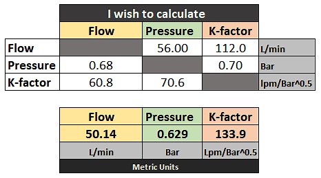 Online K-factor calculator for fire sprinkler systems