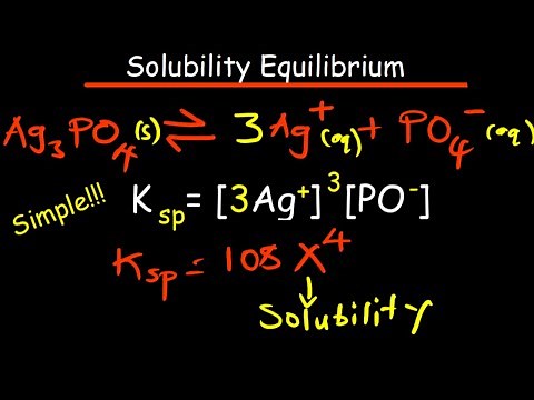 Solubility Equilibrium Practice Problems