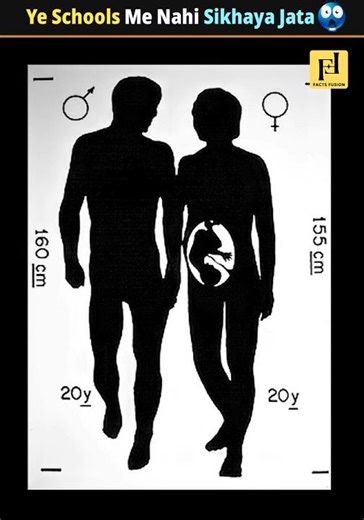 Photos Sent By NASA To Aliens #facts