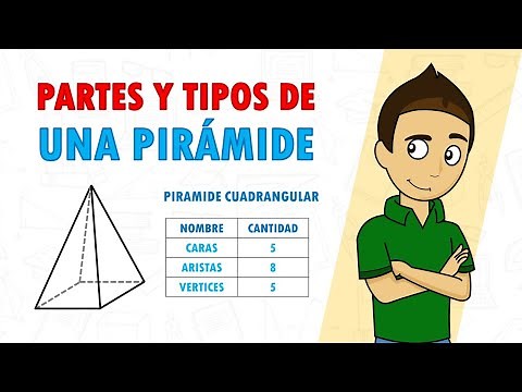PARTES DE UNA PIRÁMIDE Super facil - TIPOS DE PIRÁMIDES
