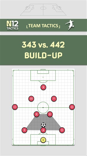 343 Formation vs 442 Formation in Football Tactics