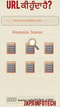 What is URL? | URL Explained in Simple Language | Computer Network & Internet Basics