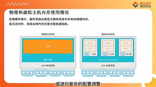 vSphere概述之ESXi主机