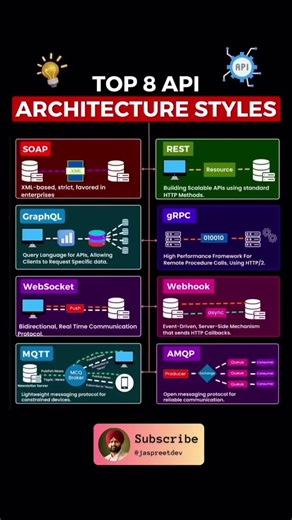 REST vs GraphQL vs gRPC — Explained Fast