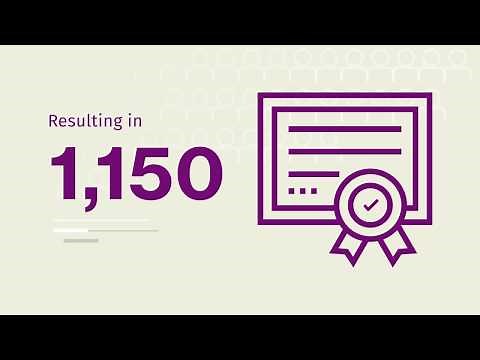 Saville Assessment - Psychometric Test Training in 2018