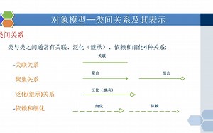 面向对象设计OOA Object-Oriented Analysis