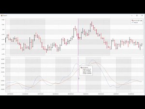 WinForms Charts: Using Multiple Legends
