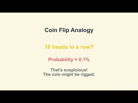 2-Min Stats | Significance Testing – Is It Really “Significant”?
