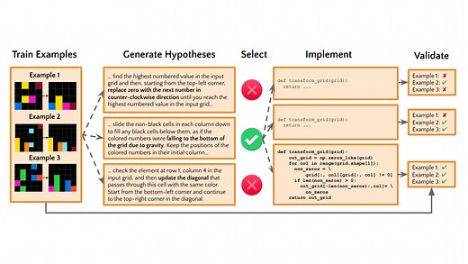Hypothesis Search: Inductive Reasoning with Language Models