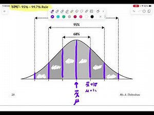 Grade 11 Applied - 5.4: Introduction to the Normal Distribution
