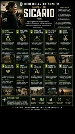 10 Intelligence & Security Concepts Illustrated in Sicario (2015)