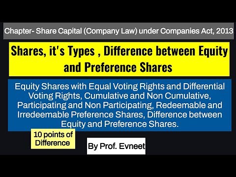 Types of Shares|Difference between Equity &Preference Shares|Equity Shares with Differential Rights