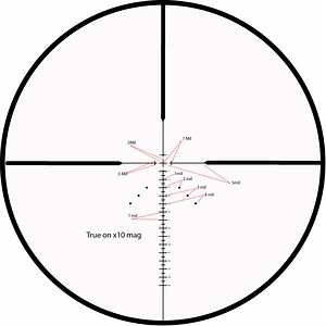 Copperhead F2 - MTC Optics - Designed By Shooters - For Shooters