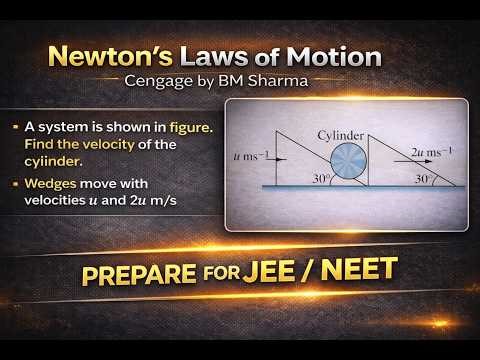 Cylinder Between Moving Wedges | Brilliant NLM Problem | Cengage BM Sharma | JEE / NEET