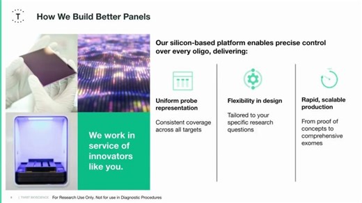 Get started with Twist: Custom Panels | Mitchell Pease