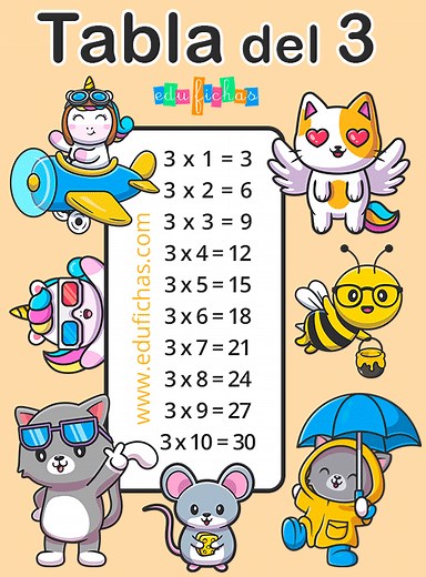 🥇 Tabla del 3 | Fichas   Ejercicios | Aprender a Multiplicar GRATIS