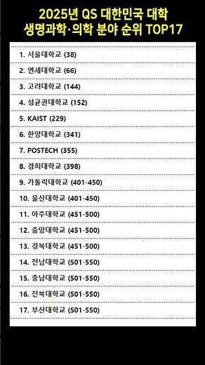 2025년 QS 대한민국 대학 생명과학·의학 분야 순위 TOP17 #의대순위 #QS세계대학순위 #생명과학과 #대학교순위