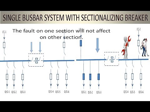Single Bus System with Bus Sectionalizer | Advantages | & | Disadvantages