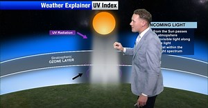Weather Explainer: UV Index and when to know you should wear sunscreen