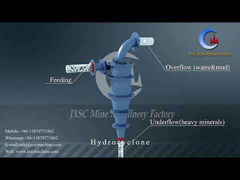Industry Hydrocyclone Separator for Mineral Classifying